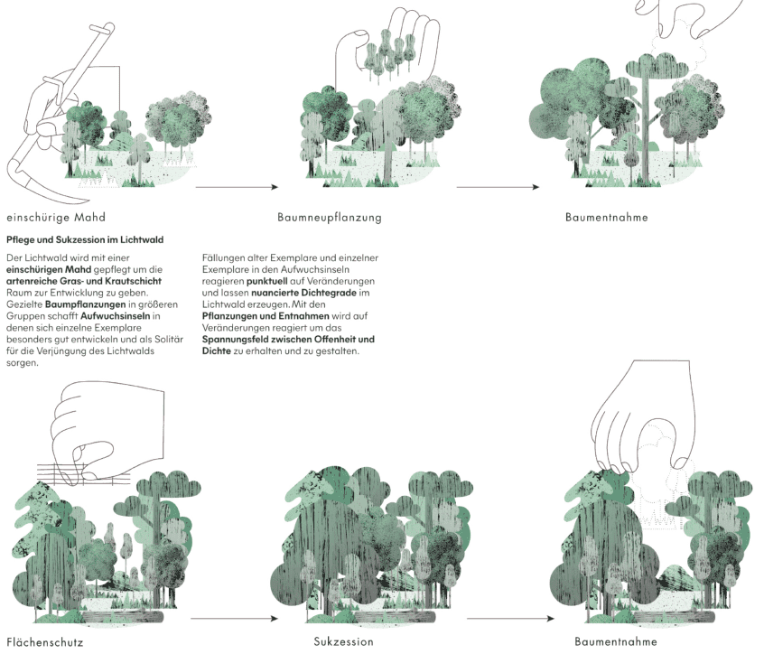 Leitidee Bild 1: Build it Green!